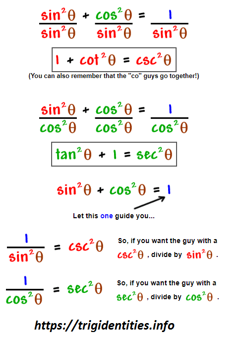 Pythagorean Trig Identities Recall Pythagoras Theorem Trig Identities