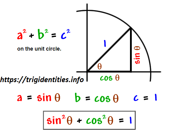 Pythagorean Trig Identities Recall Pythagoras Theorem Trig. 