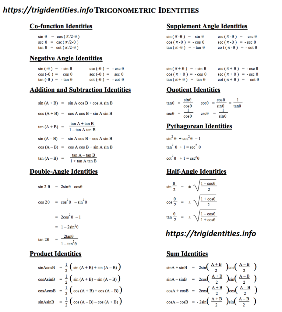 trig derivative identities cheat sheet