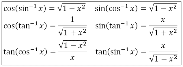 Inverse Trig Identities - Reciprocal of Trigonometric Function - Trig