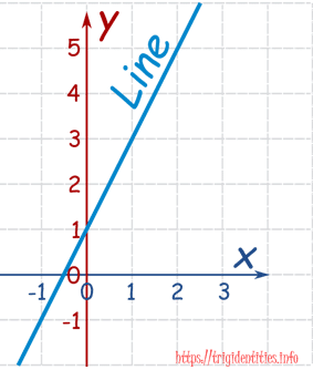 linear equation