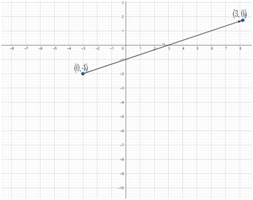 linear equation2