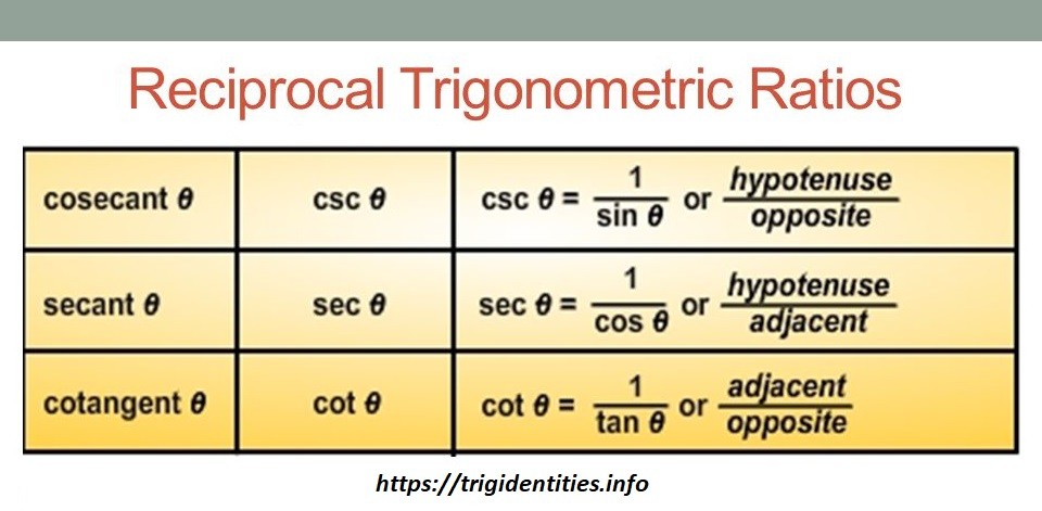 Trig Identities - All List of Trigonometric Identities - Learn Trigonometry