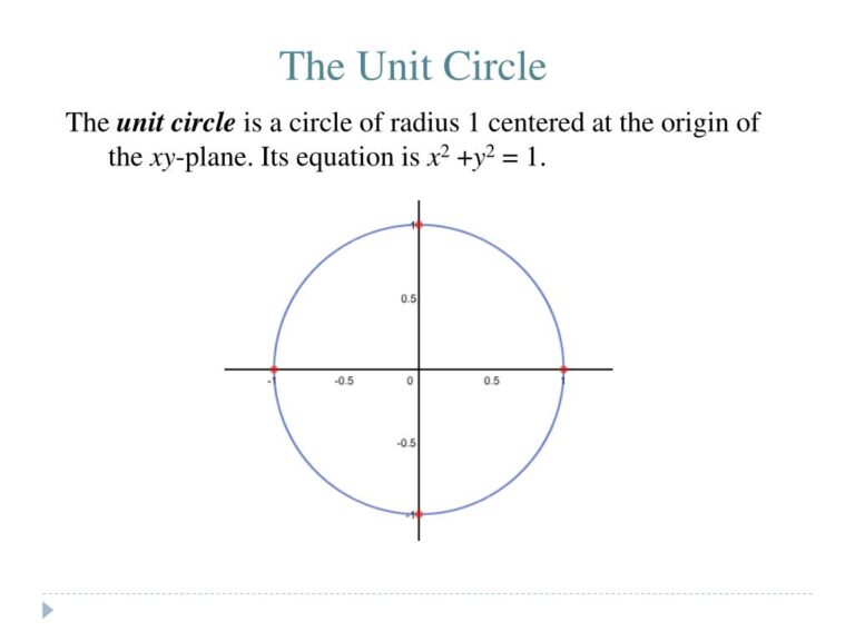 Unit Circle - Unit Circle & Trignometric Function - Trig Identities