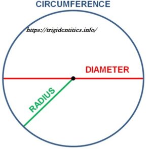 Area of a circle (Definition formula, Practical implementation and ...