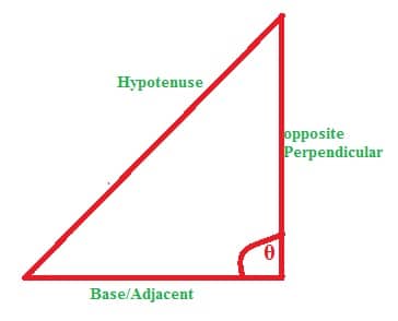 Right angle triangle Sine Cosine and Tangent