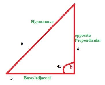 sin, cos and tan in a right angled triangle – GeoGebra